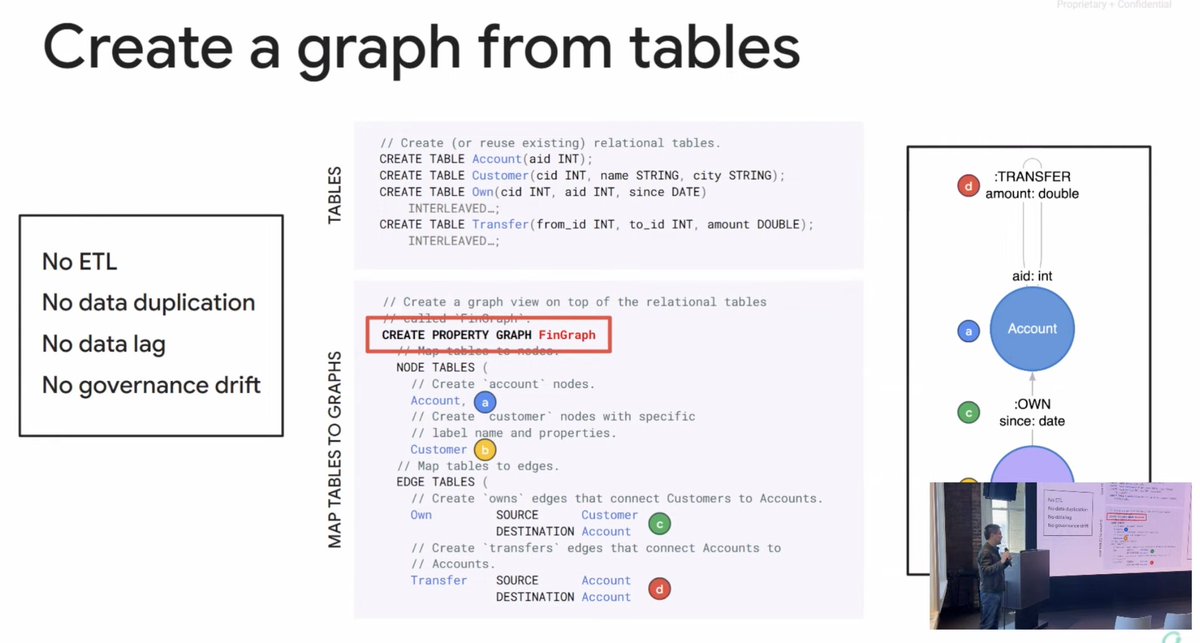 Cyb3rWard0g's tweet image. Scaling Spanner Graph for ultra‑large knowledge graphs in Google’s DBs @googlecloud #GraphThePlanet @Graphistry