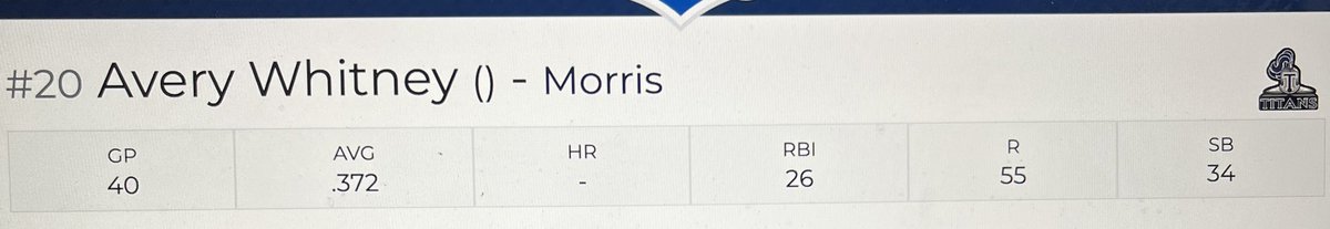 Went 4-8 with a double and three singles in our series against Sussex. 
Here are my season stats so far: