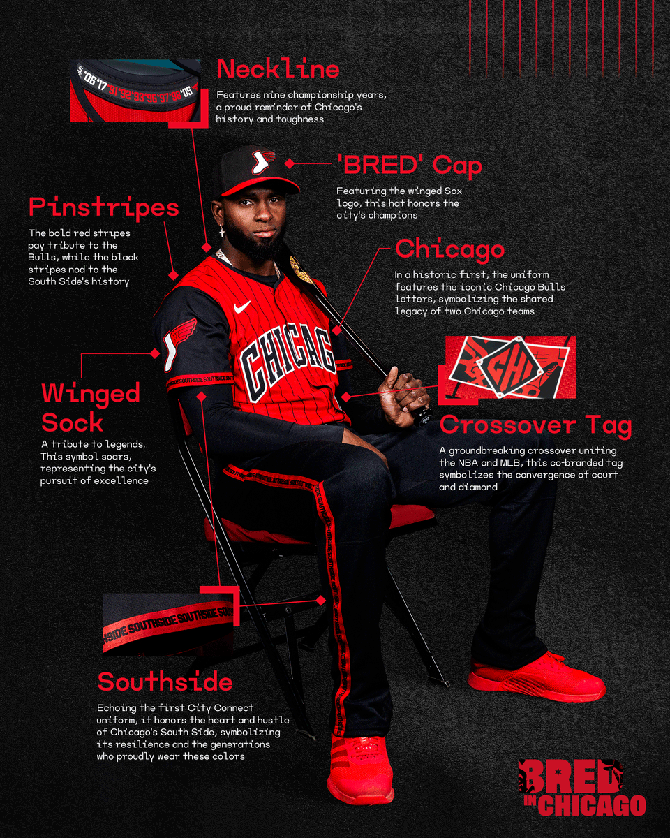 whitesox's tweet photo. A statement of where we come from, and where we’re headed next. https://t.co/MQkl1ipawI