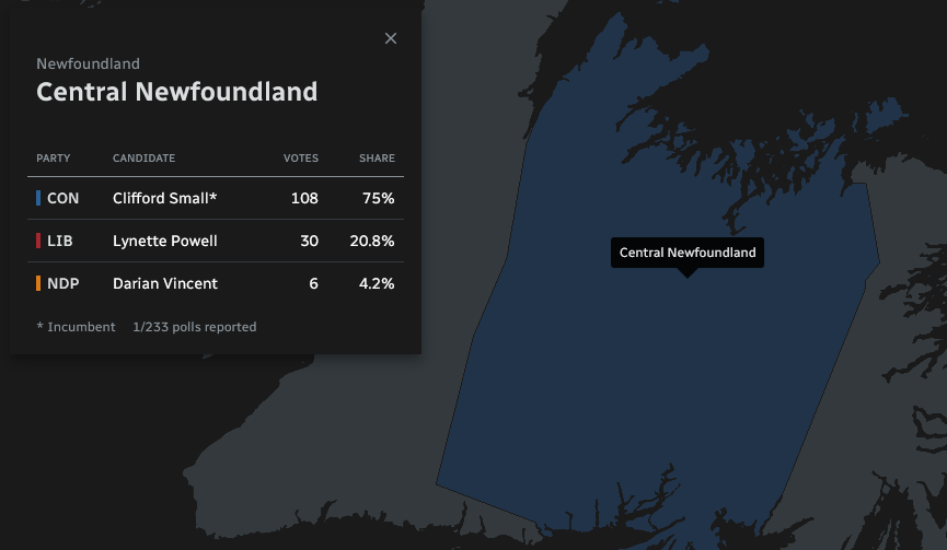 Polling Canada tweet media
