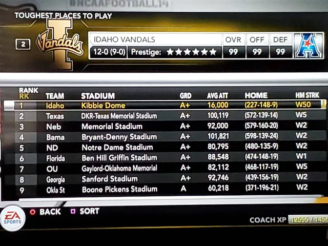 <a href="/cfbcampustour/">College Football Campus Tour</a> <a href="/gojsutigersfb/">Jackson State Football</a> <a href="/VandalFootball/">Idaho Football</a> <a href="/FCSNationRadio1/">FCS Nation Radio</a> <a href="/SamHerderFCS/">Sam Herder</a> <a href="/The__Bluebloods/">FCS Football Central</a> <a href="/InsideHBCUFball/">BJ Jones</a> <a href="/Reddit_FCS/">RedditFCS</a> <a href="/FCSFansNation/">FCS Fans Nation</a>