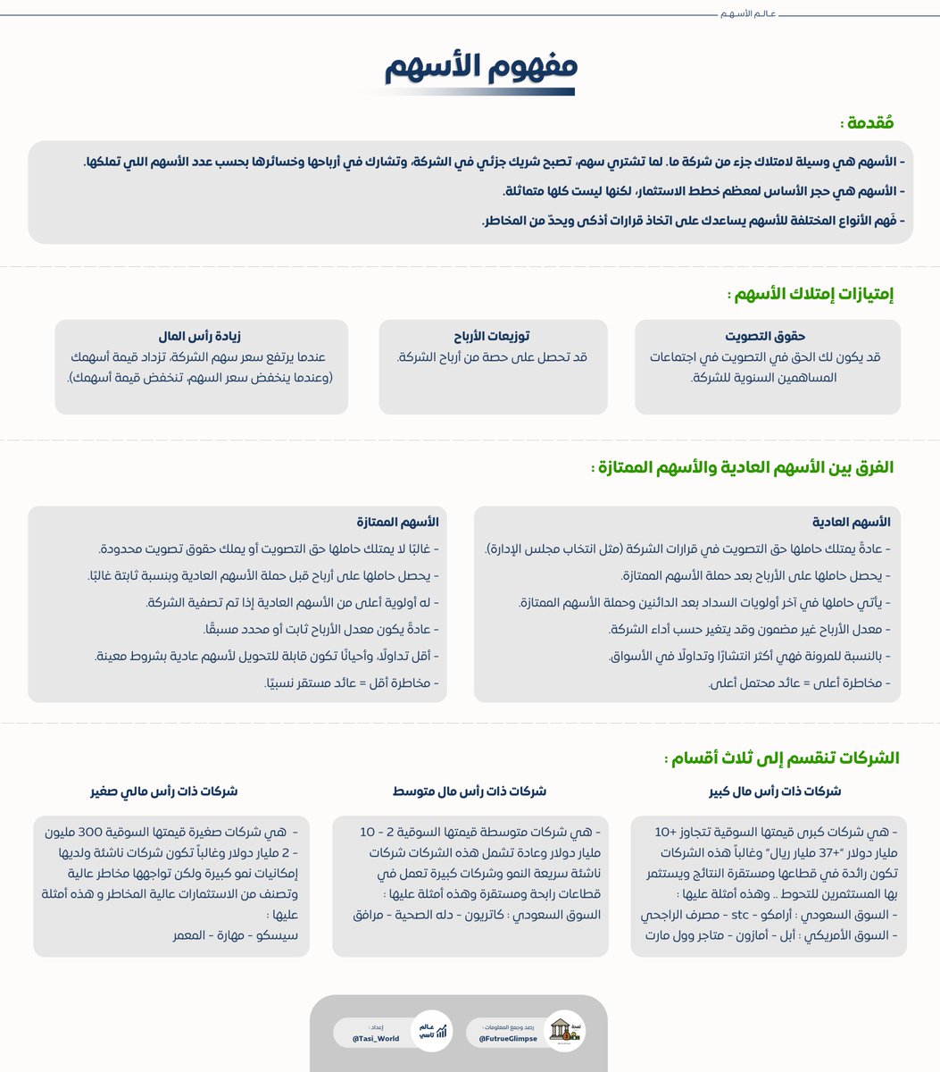 الأسهم للمُبتدئين ✔

دليلك لفهم الأسهم وشرح بعض المصطلحات 📑

بالتعاون مع <a href="/FutrueGlimpse/">لمحة استثمارية</a>