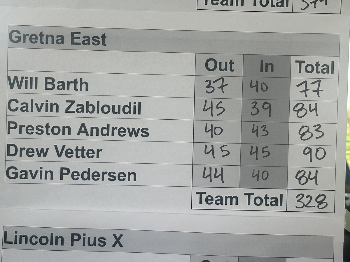 Extremely windy conditions at Beatrice Country Club today!! Griffins finished runner-up in the team race! Individually Preston Andrews medals in 13th place and Will Barth is the Beatrice Invite Back-to-Back champion!!