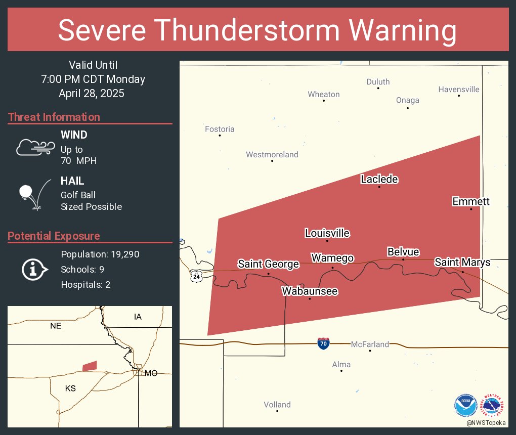 NWSTopeka's tweet image. Severe Thunderstorm Warning continues for Wamego KS, Saint Marys KS and  Saint George KS until 7:00 PM CDT. This storm will contain wind gusts to 70 MPH and golf ball sized hail!