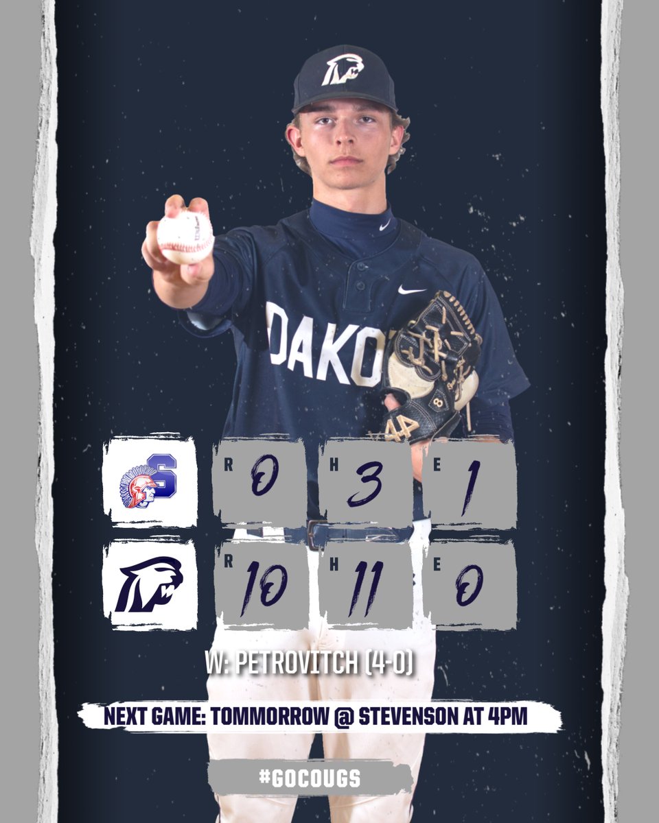 Dakota Baseball (@dakotabaseball) on Twitter photo Cougars Win 10-0
Pitching
<a href="/PetrovitchRyan/">Ryan Petrovitch</a> 5INN 8K’s
Offense
<a href="/BraylonRyan2/">Braylon Ryan</a> 3-3 2B
<a href="/EvanMorrison_/">Evan Morrison ✞</a> 3-4 2RBI
<a href="/EKavalick/">Evan Kavalick</a> 1-3 RBI 2B
<a href="/JadonFord7/">Jadon Ford</a> 2-2 2RBI
<a href="/JacobGjonaj/">Jacob Gjonaj</a> 1-3 💣 GRAND SLAM 4 RBI
Cougars improve to 13-4 and 6-1 in the MAC Red
#GoCougs Cougars Win 10-0
Pitching
<a href="/PetrovitchRyan/">Ryan Petrovitch</a> 5INN 8K’s
Offense
<a href="/BraylonRyan2/">Braylon Ryan</a> 3-3 2B
<a href="/EvanMorrison_/">Evan Morrison ✞</a> 3-4 2RBI
<a href="/EKavalick/">Evan Kavalick</a> 1-3 RBI 2B
<a href="/JadonFord7/">Jadon Ford</a> 2-2 2RBI
<a href="/JacobGjonaj/">Jacob Gjonaj</a> 1-3 💣 GRAND SLAM 4 RBI
Cougars improve to 13-4 and 6-1 in the MAC Red
#GoCougs