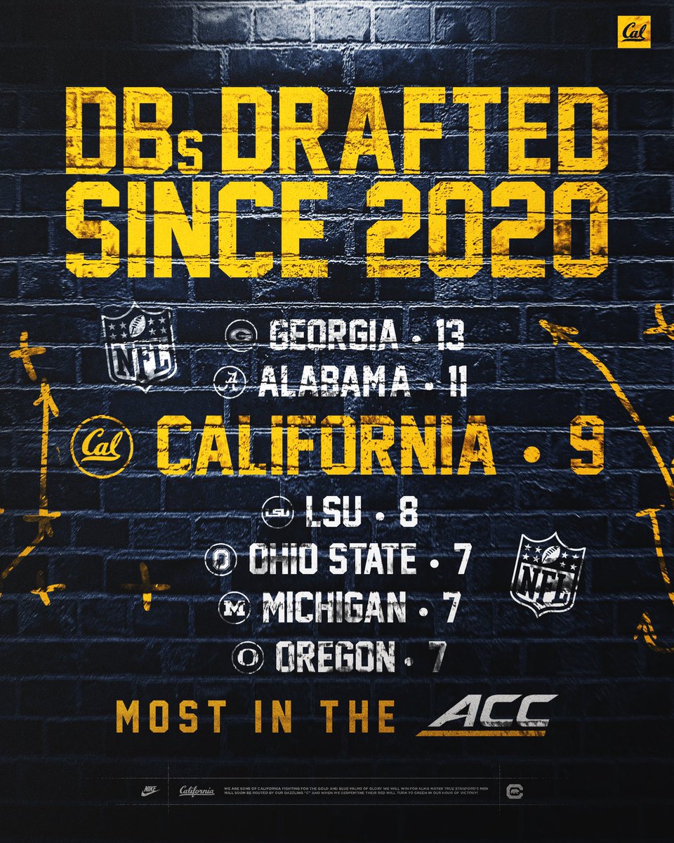 DB Development!!! Key word “development” 😤💯✊🏾…when you say you want development, keep the main thing the main thing!!! It’s exclusive membership #MembersOnly <a href="/AllenBrown_4/">Coach AB</a>