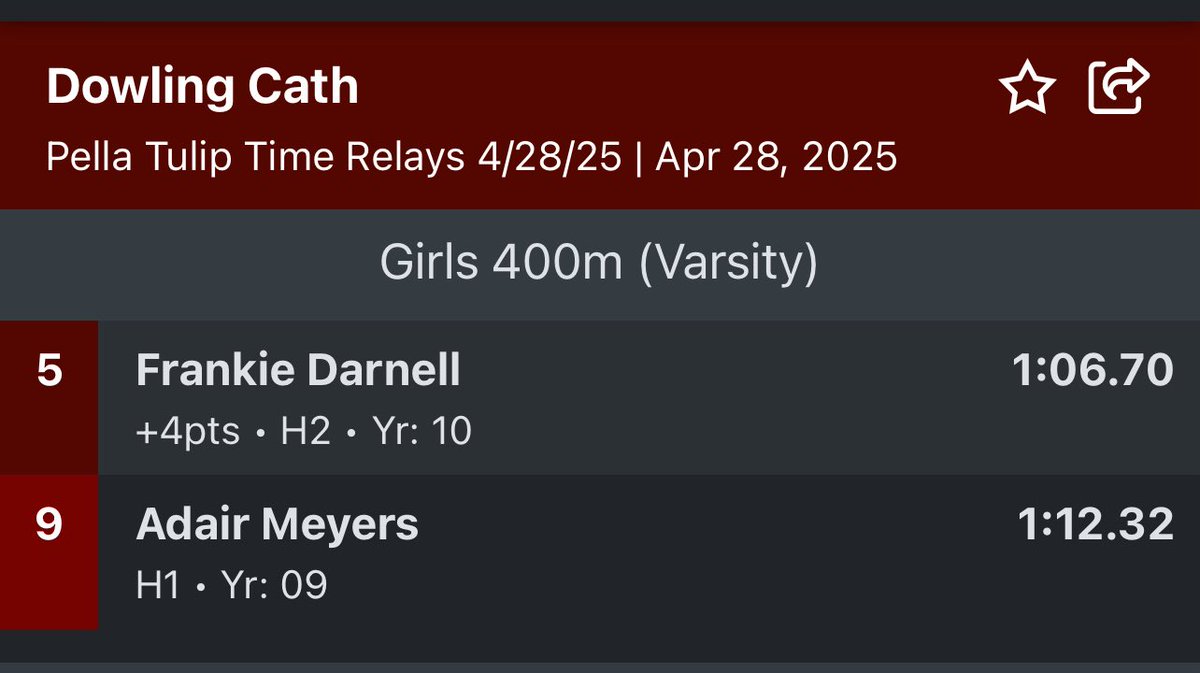 400 meters:
Frankie Darnell 5th
Adair Meyers 9th