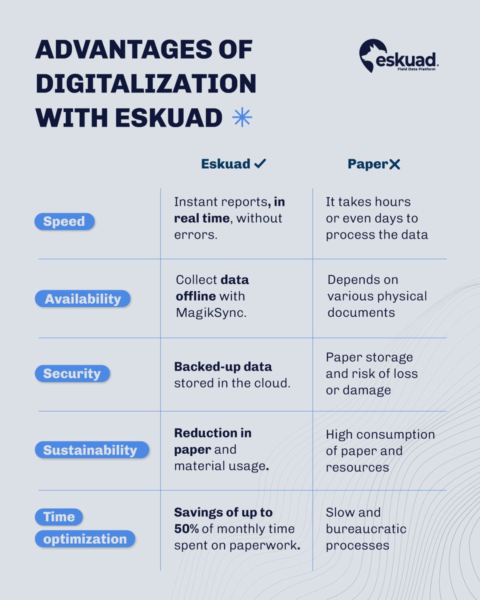 🚀 La realidad es clara: digitalizar con Eskuad es agilidad y empoderamiento.

✅ 50% menos tiempo en papeleo
✅ Decisiones más rápidas y acertadas
✅ Información segura y siempre disponible