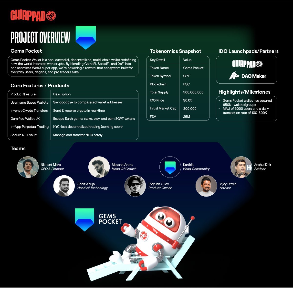A fresh chapter unfolds with $CHRP! Let's continue to break new ground together.