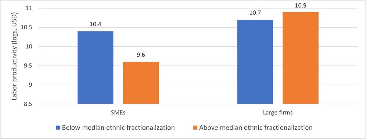 arctotherium42's tweet image. New Aporia article (link below, thanks Elon) on nonlinear ethnic niches. This is the Patel Motel Cartel phenomenon - where an ethnic group completely takes over a part of the economy (Gujaratis are 0.3% of the US population, but own 80-90% of small-town motels) they have no…