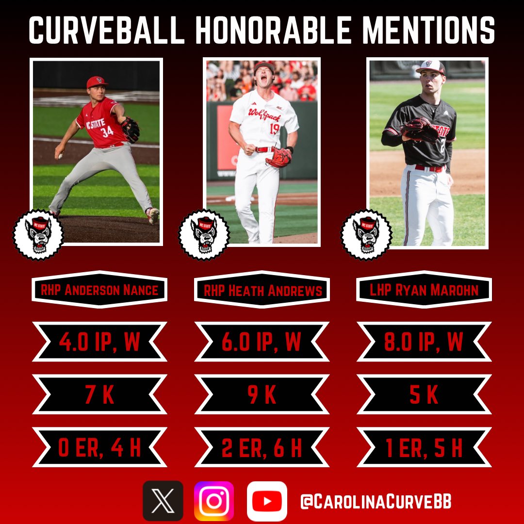 These 3 STUDS earn a Curveball Honorable Mention following their DOMINANCE on the mound this past weekend!! 🐺💪
