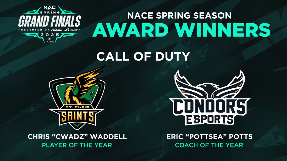 NACE (@nacesports) on Twitter photo ICYMI:
One more cheer for our Spring Season Call of Duty award winners -
<a href="/SaintsGamingCA/">St. Clair Saints</a>'s Chris Waddell and <a href="/condorsesports/">Condors Esports</a>'s Eric Potts! ICYMI:
One more cheer for our Spring Season Call of Duty award winners -
<a href="/SaintsGamingCA/">St. Clair Saints</a>'s Chris Waddell and <a href="/condorsesports/">Condors Esports</a>'s Eric Potts!