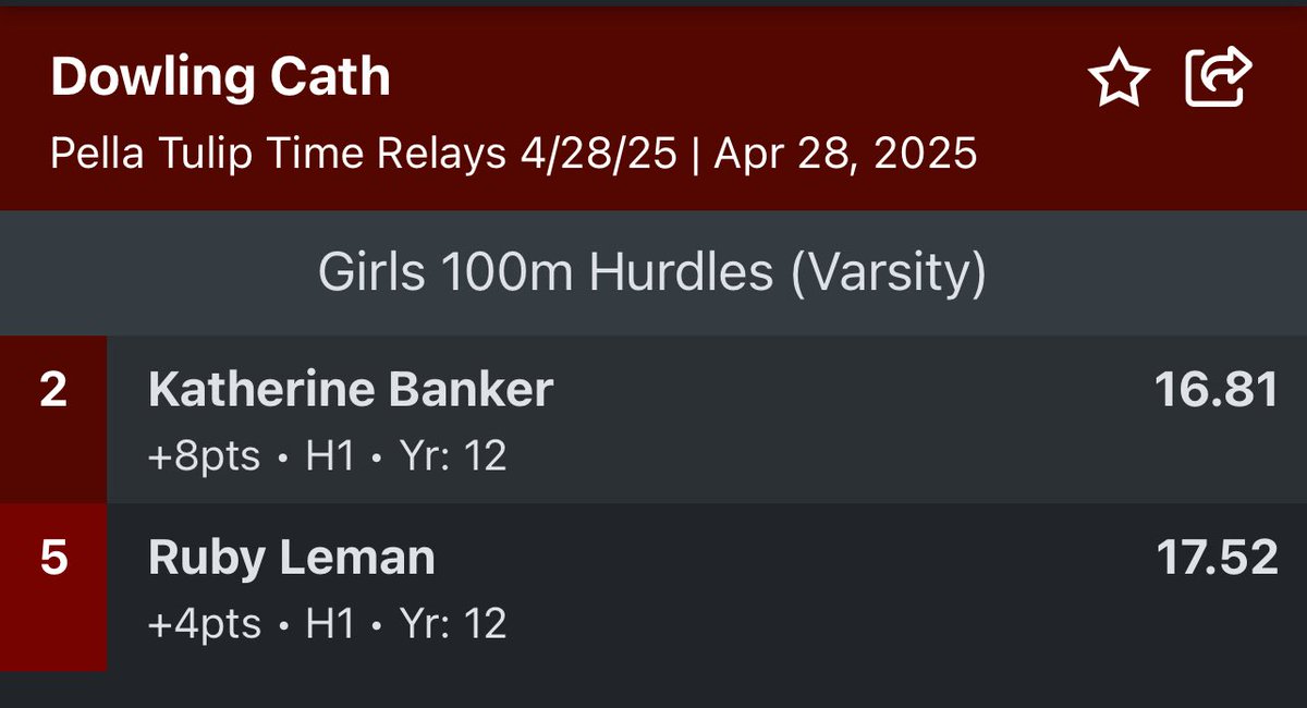 100 hurdles:
<a href="/katherinebank3r/">katherine banker</a> 🥈 PR by 1 sec!
Ruby Leman 5th SB