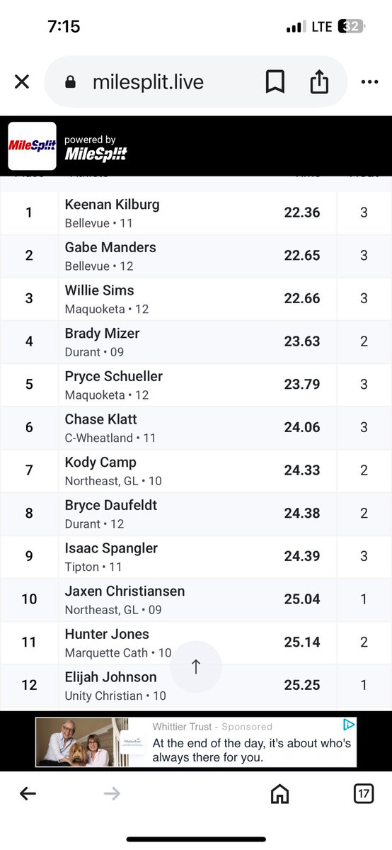 Keenan and Gabe run PRs in the 200.  #2 and #4 on the all-time list