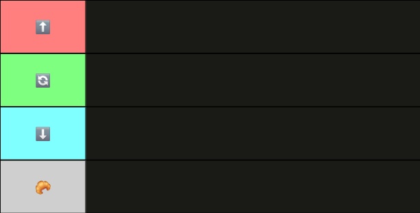 TIERLIST ALERT !!!

-Me and my friends wanna get a little silly and make a tierlist later this week. 
-Please submit your sonas for sorting. 
-18+ only please. 
-We will do as many entries as we can.
