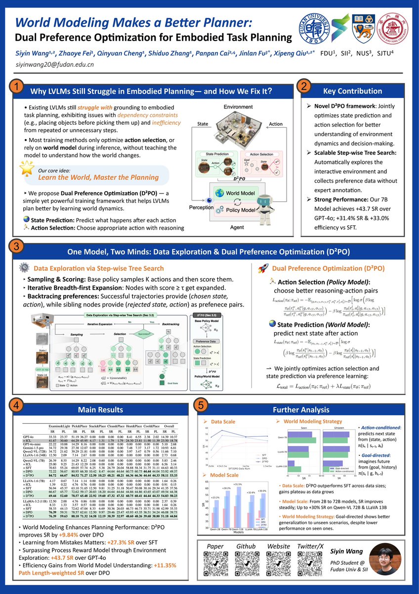 Siyin Wang @ICLR 2026 tweet media