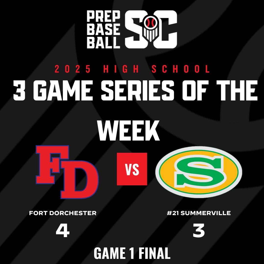Prep Baseball South Carolina (@prepbaseball_sc) on Twitter photo GAME 1 FINAL!!!
<a href="/FortDPatriotsBB/">Fort Dorchester High School Baseball</a> | 4
<a href="/SummervilleBase/">Summerville Baseball</a> | 3
#PBSCisThere #BeSeen GAME 1 FINAL!!!
<a href="/FortDPatriotsBB/">Fort Dorchester High School Baseball</a> | 4
<a href="/SummervilleBase/">Summerville Baseball</a> | 3
#PBSCisThere #BeSeen