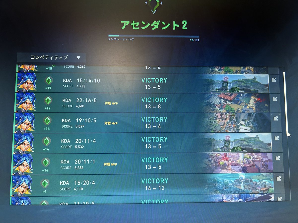 汗1の0から汗2まで無敗でいけたー！
#Valorant
#neon
#ネオン