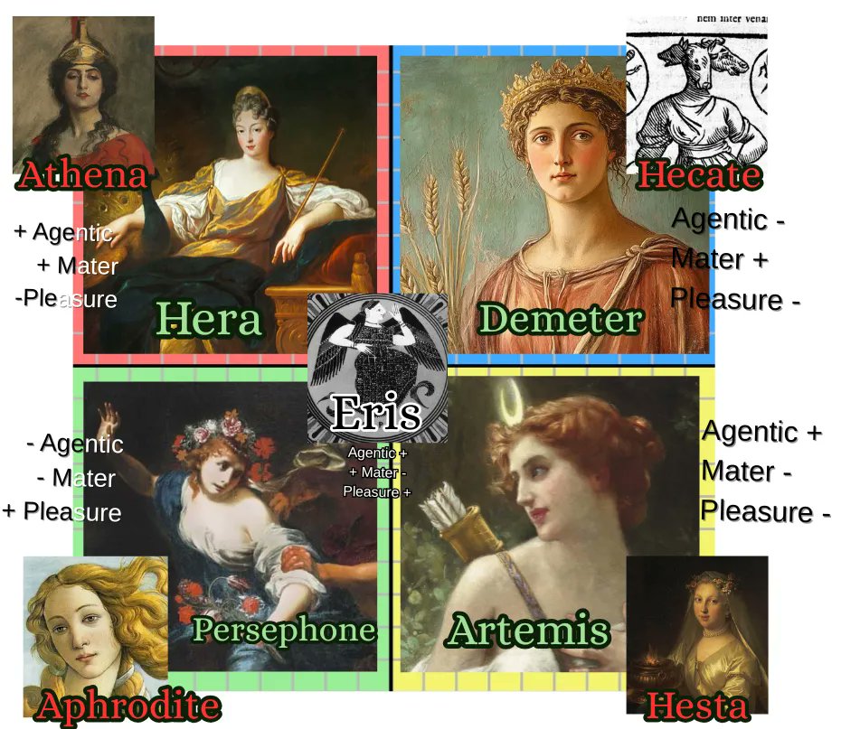 This article by Daniella is really quite thought provoking and her chart (attached below) is just a perfect explanation of some of the major feminine archetypes women fall into.