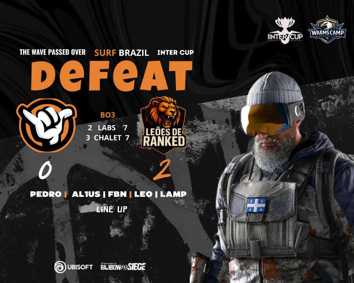 SurfEsports's tweet image. [#DEFEATED] 🌊

🇧🇷 Surf Esports Brazil 🆚 Leoes de Ranked 🦁
📊[0-2 loss]
🏆 Intercup Tournament – Upper Finals

We fall short in match but we ain&apos;t done just yet, loser run here we come 😈
#MakeWaves #RideTheWaves #SurfsUp