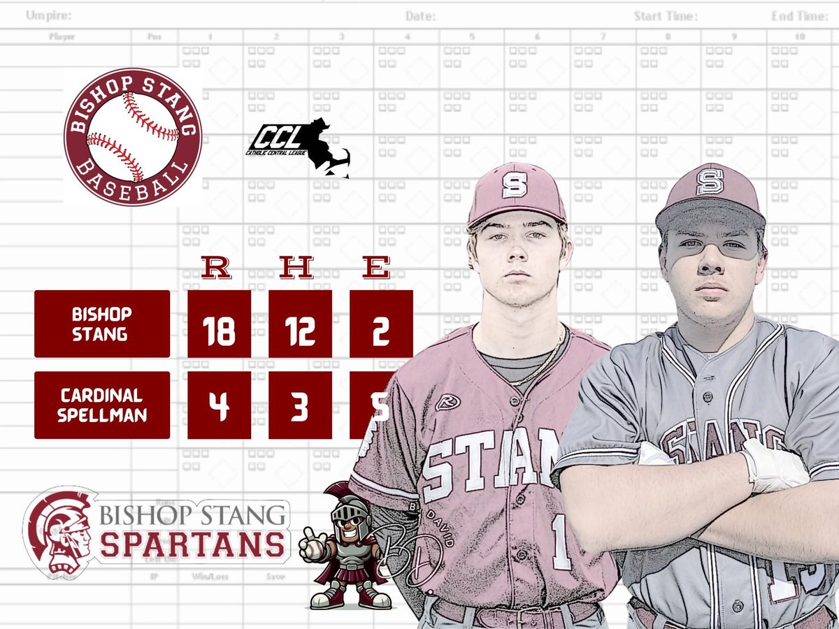 Bishop Stang Baseball (@bishopstang) on Twitter photo Bishop Stang Baseball improves to 8-1 with today’s 18-4 win at Cardinal Spellman. Brock Winslow & Thomas Guenette led a potent Spartan attack with Winslow’s 4 and Guenette’s 5 RBI day.
Devin Lord picked up his first Varsity win.
<a href="/CentralLarge/">Catholic Central League Baseball- Large</a> <a href="/BostonHeraldHS/">Danny Ventura</a> <a href="/SC_Varsity/">SouthCoast Varsity</a> Bishop Stang Baseball improves to 8-1 with today’s 18-4 win at Cardinal Spellman. Brock Winslow & Thomas Guenette led a potent Spartan attack with Winslow’s 4 and Guenette’s 5 RBI day.
Devin Lord picked up his first Varsity win.
<a href="/CentralLarge/">Catholic Central League Baseball- Large</a> <a href="/BostonHeraldHS/">Danny Ventura</a> <a href="/SC_Varsity/">SouthCoast Varsity</a>