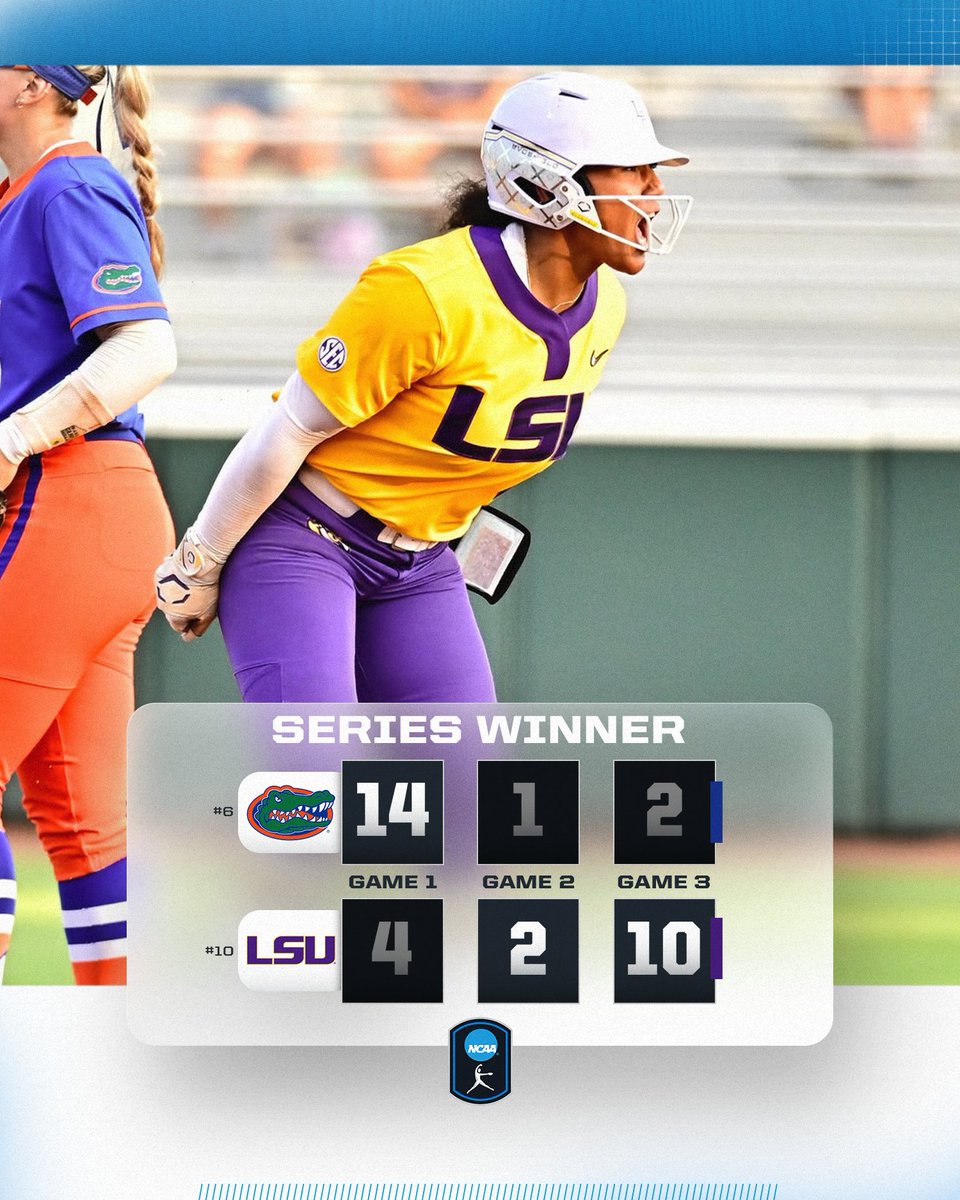 TIGERS TAKE THE SERIES 🎉

No. 10 <a href="/LSUsoftball/">LSU Softball</a> defeats No. 6 Florida, 10-2 (6 inn.), in game three to win the series!

#NCAASoftball