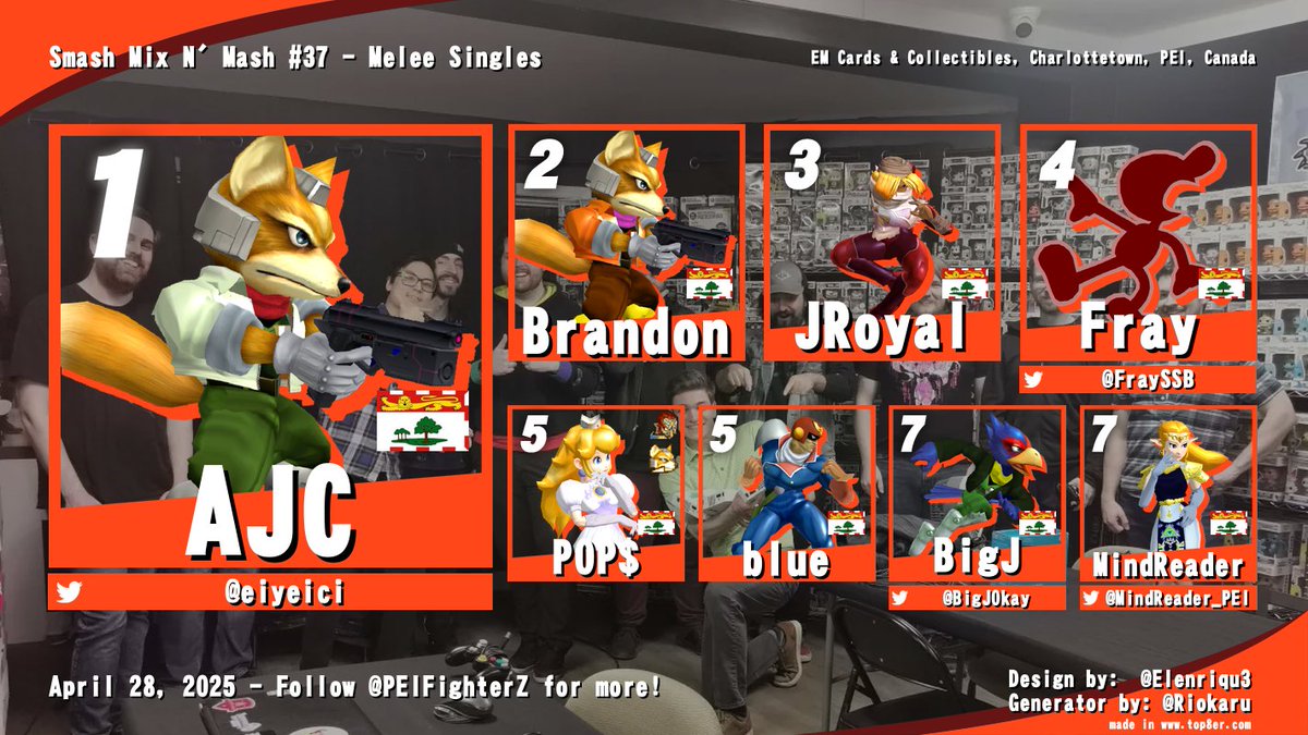 PEIFighterZ's tweet image. Results for tonight's Smash weekly! Congratulations to @eiyeici for winning his last PEI Melee tournament!