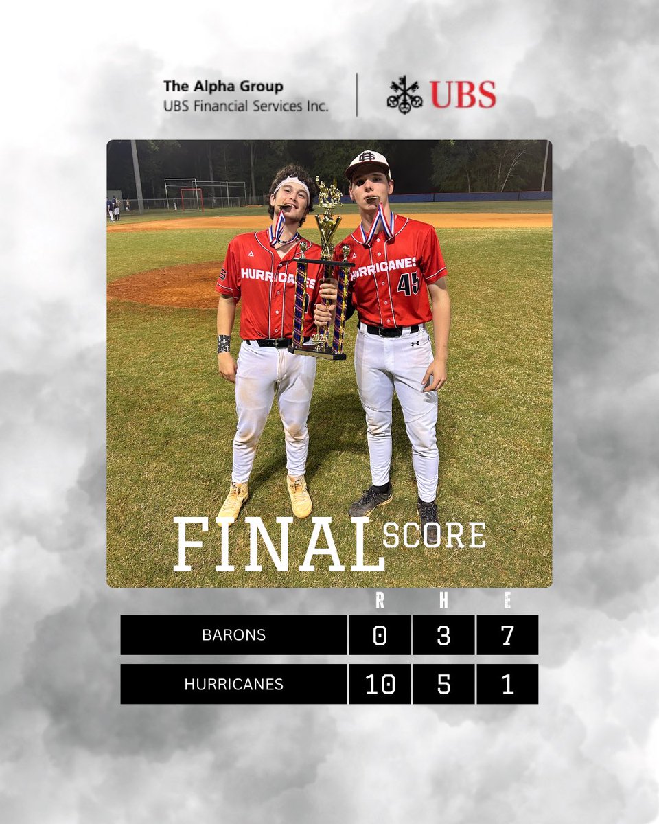 Greenville Hurricanes Baseball tweet media