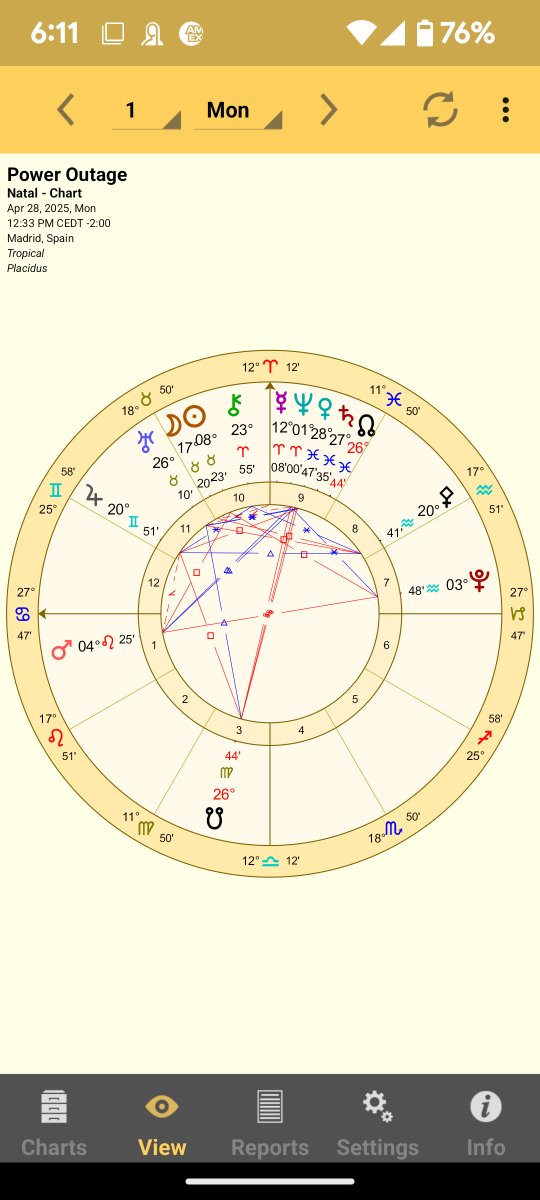 PurpleMoonAstro's tweet image. #poweroutage crazy that this happened and amazing that it&apos;s being restored. Mars and Pluto in a T square to the Sun 🌞 what else do you see?