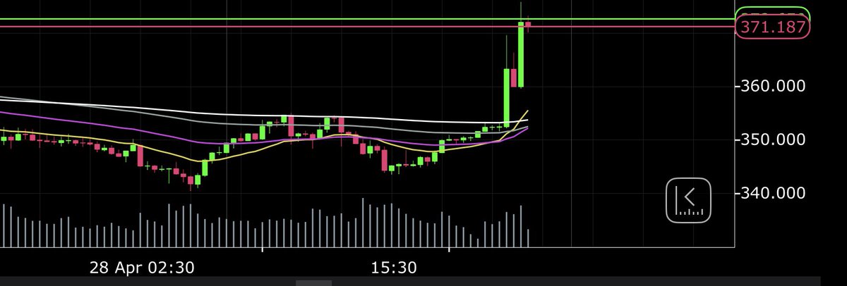 ChrisHODL's tweet image. Finally💫 #CryptoTrading #Ctrader
