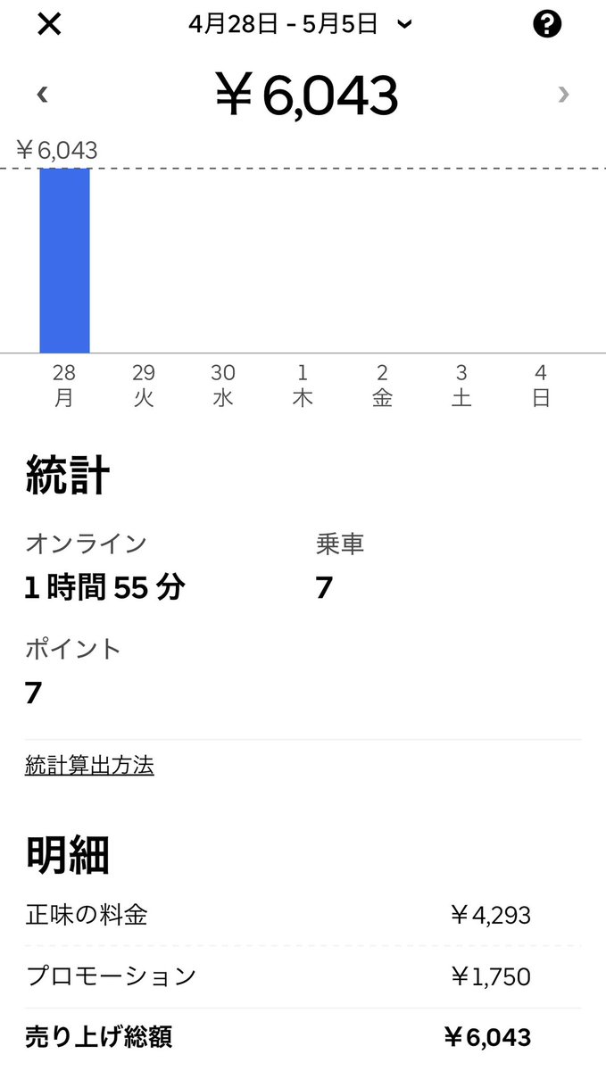 shiouber's tweet photo. 昨日は本業後夜のみ稼働。２時間でこんぬもらえるなんて、雨の中頑張ったかいがありました＼(^o^)／ https://t.co/DtXlugnm2z