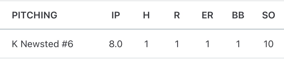 Kaden Newsted (@knewsted563612) on Twitter photo First start at home this year came in a league game against a competitive Edsel Ford team. Team got the win in a 9 inning thriller. I threw 104 pitches and 66 strikes <a href="/CoachFarner/">Corey Farner</a> <a href="/Warriorbaseba11/">Woodhaven Baseball</a> <a href="/PB_Uncommitted/">Prep Baseball Uncommitted</a> <a href="/HenryFord_Hawks/">Henry Ford Baseball</a> <a href="/jakepacholski22/">Jake Pacholski</a> #uncommitted First start at home this year came in a league game against a competitive Edsel Ford team. Team got the win in a 9 inning thriller. I threw 104 pitches and 66 strikes <a href="/CoachFarner/">Corey Farner</a> <a href="/Warriorbaseba11/">Woodhaven Baseball</a> <a href="/PB_Uncommitted/">Prep Baseball Uncommitted</a> <a href="/HenryFord_Hawks/">Henry Ford Baseball</a> <a href="/jakepacholski22/">Jake Pacholski</a> #uncommitted