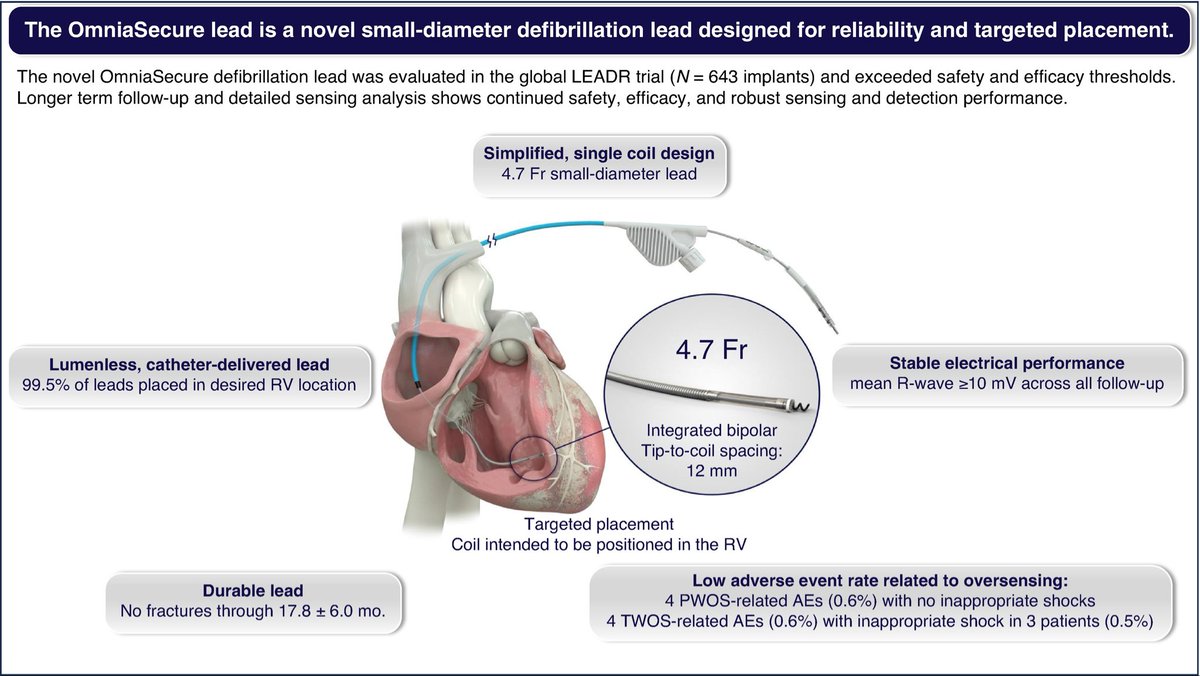 Very excited about FDA approval for Omniasecure 4.7 Fr ICD Lead. For the first time there is FDA approval for use in #Pediatrics ( &gt; 12 years of age ) .Honored to be co- investigator on the LEADR Study . #gamechanger  <a href="/PACESep/">PACES Pediatric and Congenital EP Society</a> <a href="/AEPCcongenital/">AEPC - Paediatric and Congenital Cardiology</a> <a href="/HRSonline/">Heart Rhythm Society</a> <a href="/indian_rhythm/">Indian Heart Rhythm Society</a> <a href="/Medtronic/">Medtronic</a>