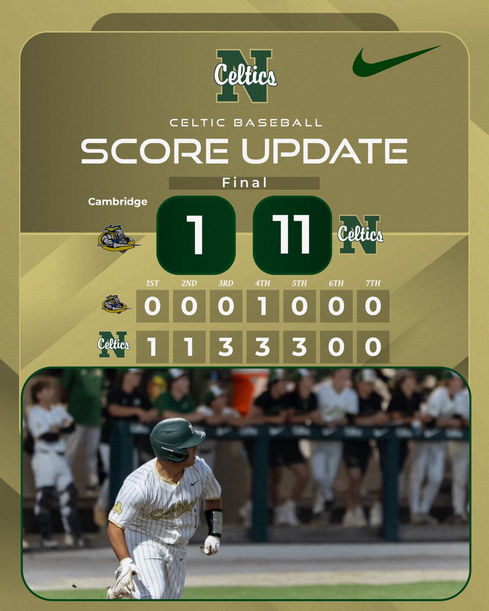 SJN Baseball (@sjn_baseball) on Twitter photo Celtics end it in 5 winning 11-1 over Cambridge Christian to take game 1 of the Regional Semifinals. Game 2 will be tomorrow night at Shea Maurer Field. First pitch scheduled for 7:30pm
#protectthebrand
<a href="/Sjnceltics1/">Neumann Athletics</a> Celtics end it in 5 winning 11-1 over Cambridge Christian to take game 1 of the Regional Semifinals. Game 2 will be tomorrow night at Shea Maurer Field. First pitch scheduled for 7:30pm
#protectthebrand
<a href="/Sjnceltics1/">Neumann Athletics</a>