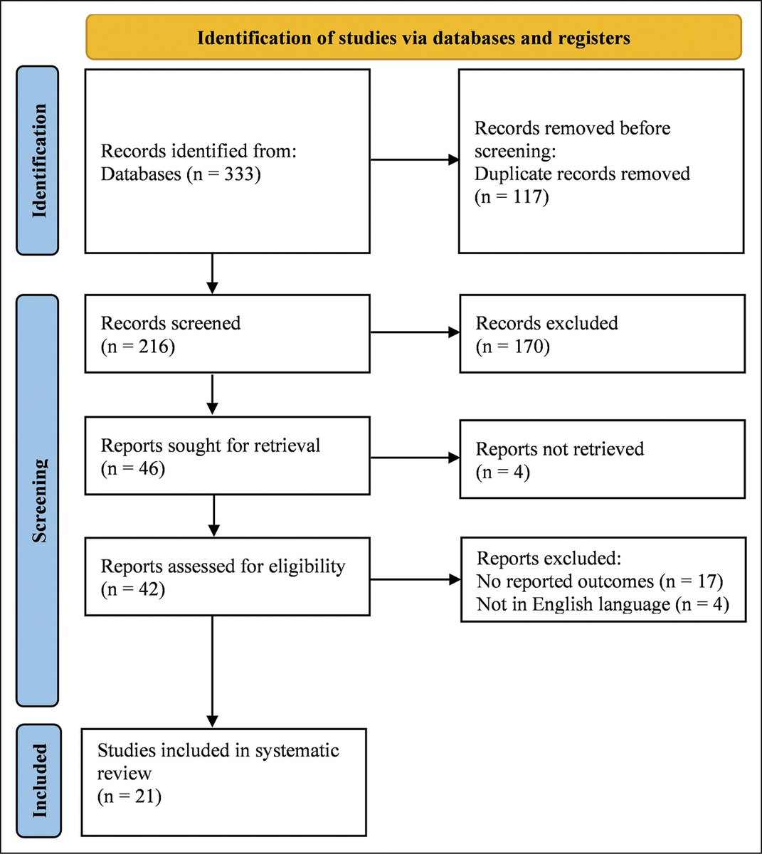 Here’s what you need to know about: Is Periacetabular Osteotomy with Hip Arthroscopy Superior to Periacetabular Osteotomy Alone? A Systematic Review and Meta-Analysis. <a href="/MarioHevesiMD/">Mario Hevesi MD PhD</a> bit.ly/4jfH8cs