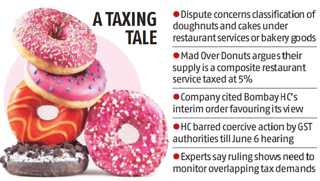 bsindia's tweet photo. #Karnataka HC stays #GST demand of over Rs 50 cr against #MadOverDonuts.
@Bmishra94
https://t.co/uHddUNmsj7 https://t.co/z09QqASLpL