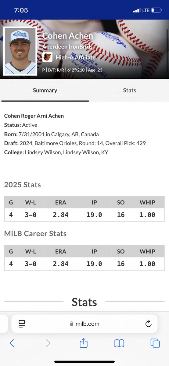Ethan Utley (@ethan_utley15) on Twitter photo <a href="/LWCBaseball/">LWC Baseball</a> alum Cohen Achen off to great start in his minor league career
Most recently promoted to High A with <a href="/Orioles/">Baltimore Orioles</a>
<a href="/NAIABall/">NAIA Ball</a> <a href="/LWCBaseball/">LWC Baseball</a> alum Cohen Achen off to great start in his minor league career
Most recently promoted to High A with <a href="/Orioles/">Baltimore Orioles</a>
<a href="/NAIABall/">NAIA Ball</a>