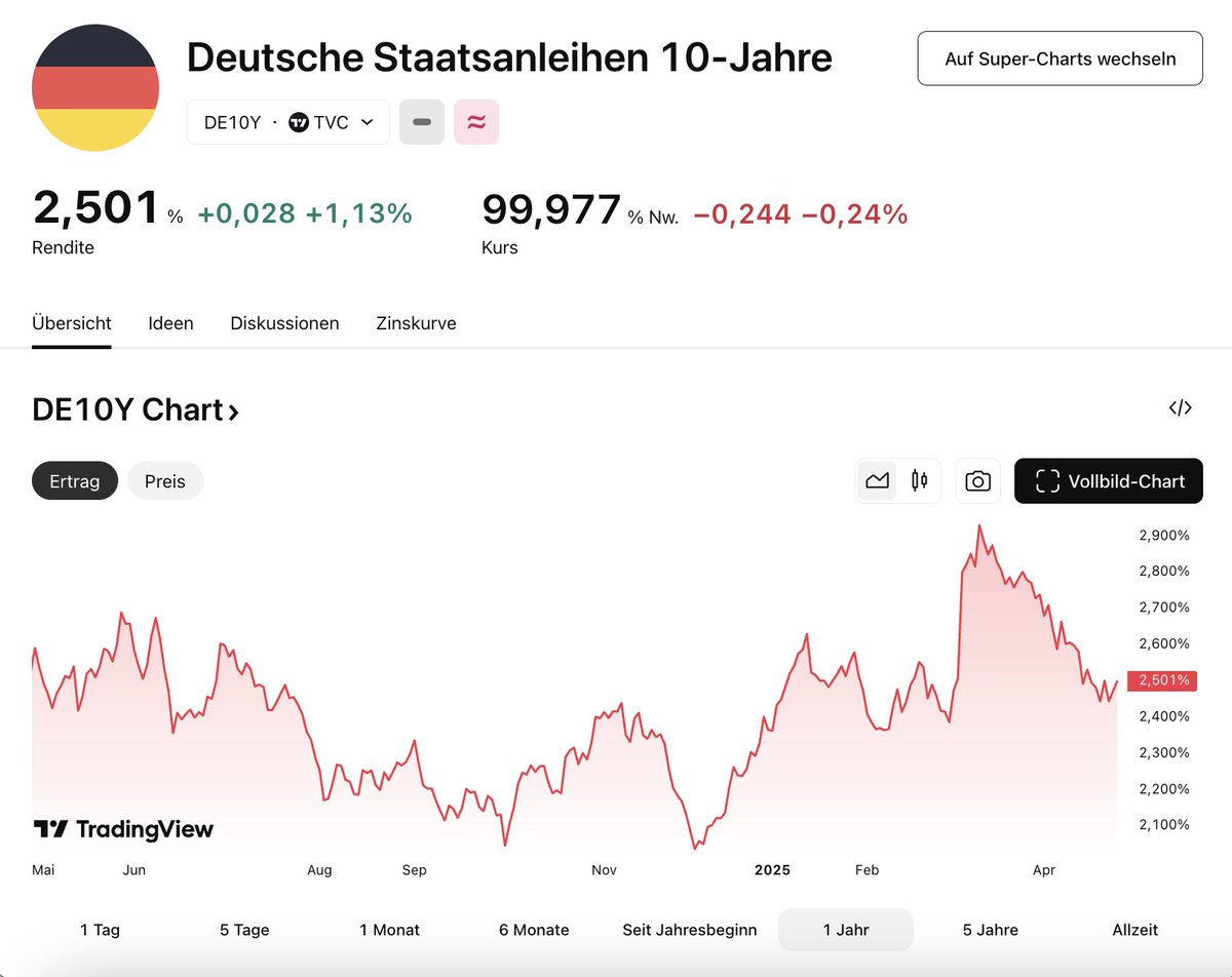 Danny Linden tweet media