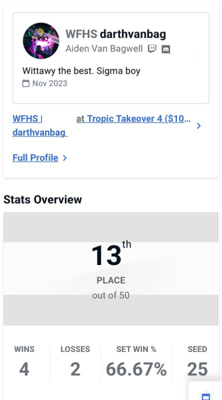dvb_ssbu's tweet photo. Had a pretty good run at my first ranked tournament especially considering it was a D-Tier regional and the 2 people that beat me were a top 5 player from Pensacola and a top 10 player from South Alabama. https://t.co/9qdMrp4g8n