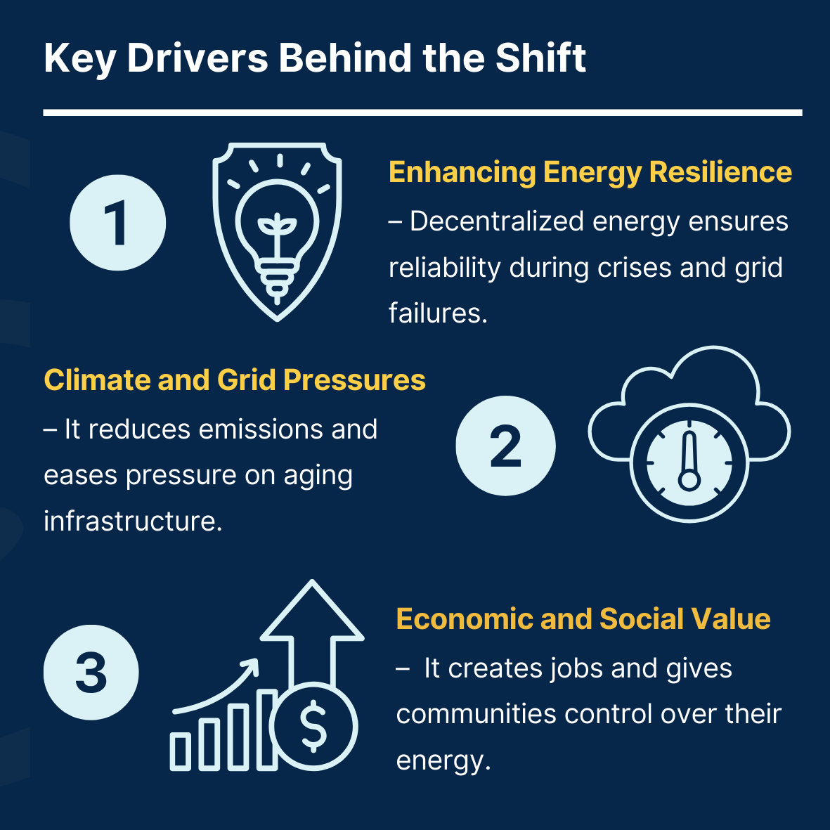 seneca_esg's tweet photo. ⚡️ The Future of Energy is Decentralized

Decentralized systems like solar microgrids and peer-to-peer trading are transforming how we generate and share power.

✔ Resilient in crises
✔ Climate-friendly by design
✔ Empowering communities through innovation

🔗Learn more: https://t.co/qOx5W02WId 

#ESG #Sustainability #RenewableEnergy #SenecaESG