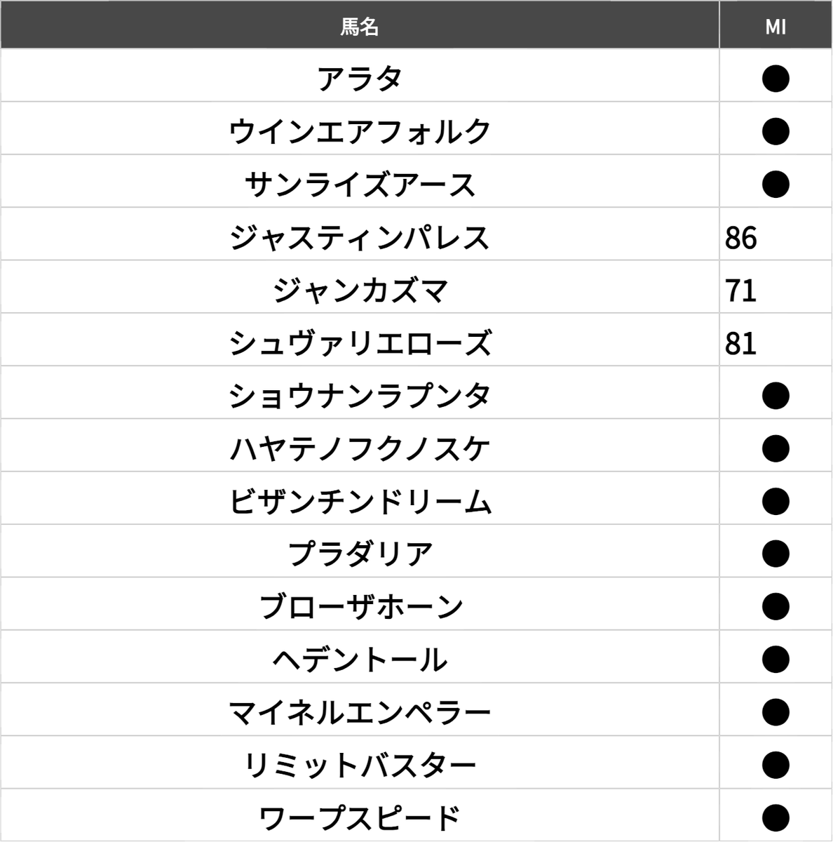 予想屋マスター/平出社長＠令和の虎 tweet media