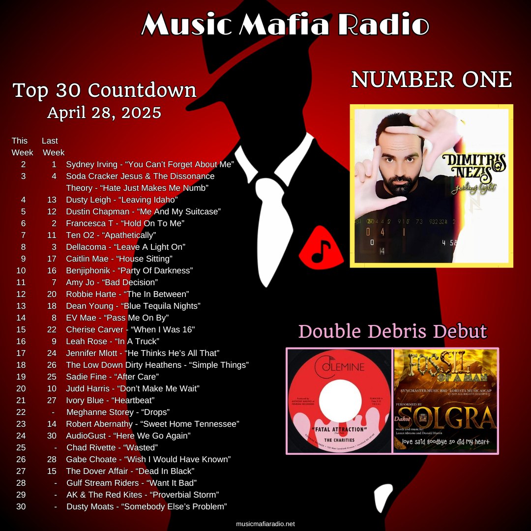 Music Mafia Radio (@musicmafiaradio) on Twitter photo Congrats to this week's MMR Top 30 Artists!
Way to go <a href="/dimitrisnezis/">Dimitris Nezis</a> - 'Guiding Light' is our #1 song! Check out the #newsingles 'Fatal Attraction' by The Charities & 'Fossil Of A Man' by Solgra - tonight's #DebrisDebuts! #OneFamilia Congrats to this week's MMR Top 30 Artists!
Way to go <a href="/dimitrisnezis/">Dimitris Nezis</a> - 'Guiding Light' is our #1 song! Check out the #newsingles 'Fatal Attraction' by The Charities & 'Fossil Of A Man' by Solgra - tonight's #DebrisDebuts! #OneFamilia