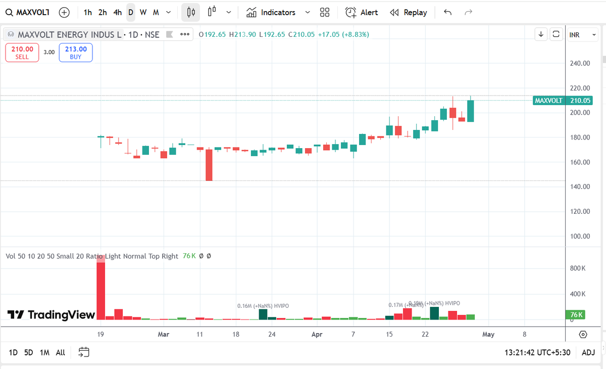 #maxvolt Chart is looking good for Maxvolt