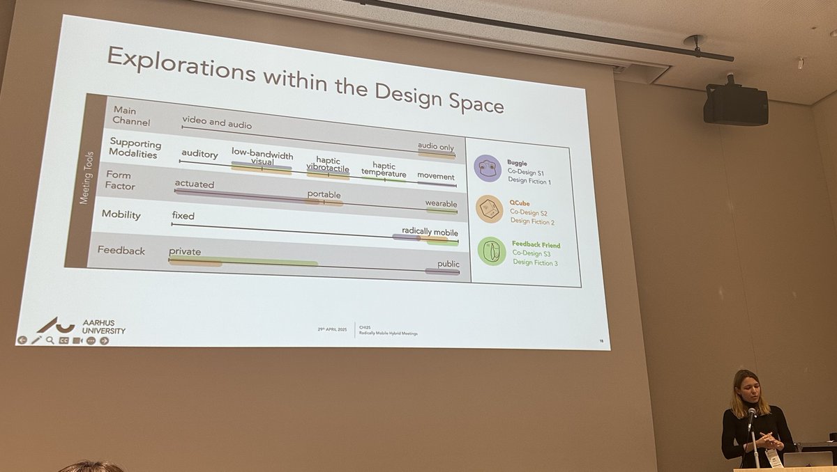 jensemildk's tweet image. Today, Julia Kleinau sketched out the future of hybrid work, presenting our #CHI2025 paper “Co-Designing Multimodal Tools for Radically Mobile Hybrid Meetings”. The work received a Best Paper Honourable Mention award 🏅
If you missed it, here's the paper:
dl.acm.org/doi/10.1145/37…
