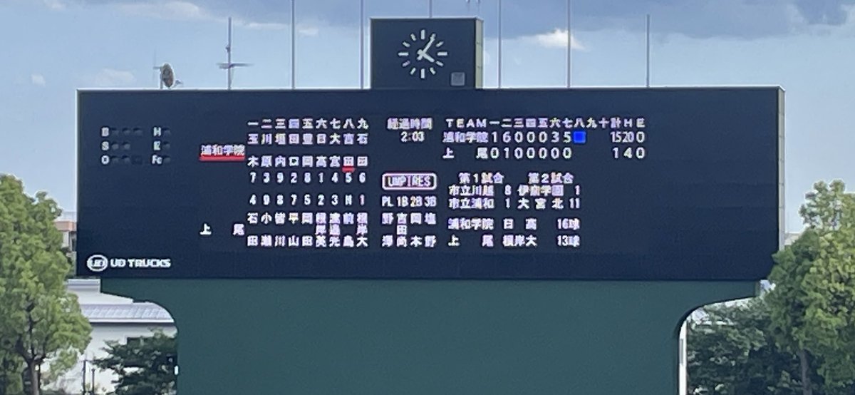 to_the_koushien's tweet image. 2025春季高校野球 埼玉県大会

浦学-上尾
　
浦学　160 003 5 |15  H20 E0
上尾　010 000 0 |  1   H4   E0

7回コールドにて浦学の勝利

数字も大差だが
数字以上に差があったと感じた…
完敗です…

この強力打線の浦学に昨秋2安打完封の浦和実業の石戸くん
やっぱ凄いな〜
さすが甲子園ベスト4だわ