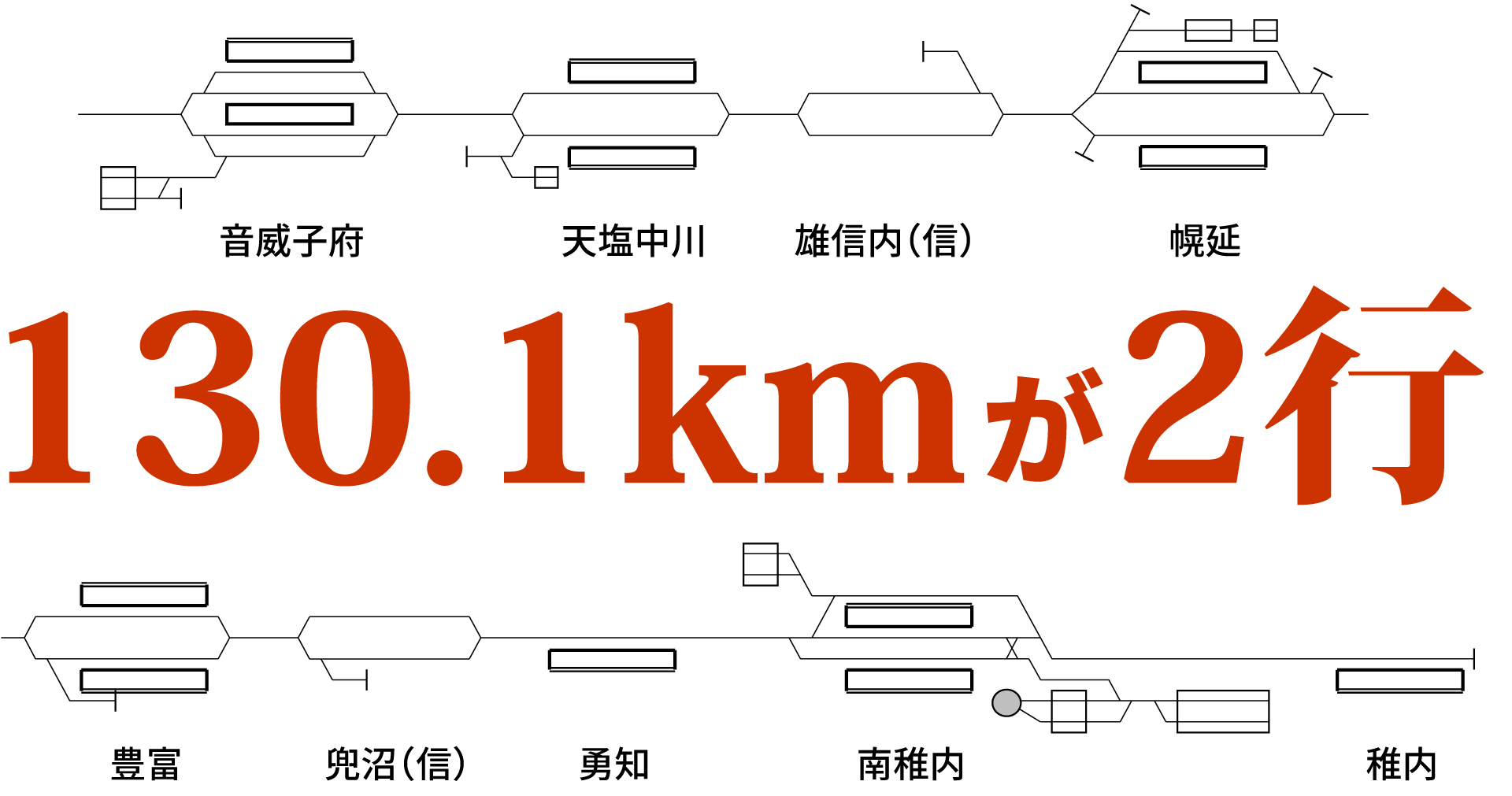 【信48】信号機建植位置図及び配線略図 構内配線図大阪鉄道管理局 昭和61年 信号機建植位置及び配線略図 - 銀河