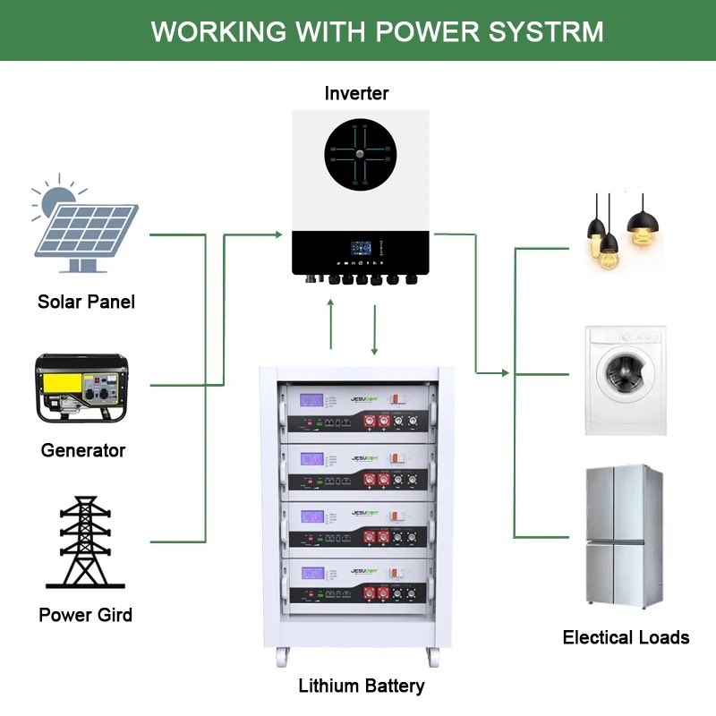 Vnassa187's tweet image. Rack mounted lithium battery 
Model:
51.2V 100AH 
51.2V 200AH 
51.2V 300AH 

alibaba.com/product-detail…

Factory price
Provide a 10-year warranty

#lithium #lithiumcell #solarbattery #solarenergy #solarinstallation #lithiumionbattery #LiFePo4battery #rackmountedlithiumionbattery