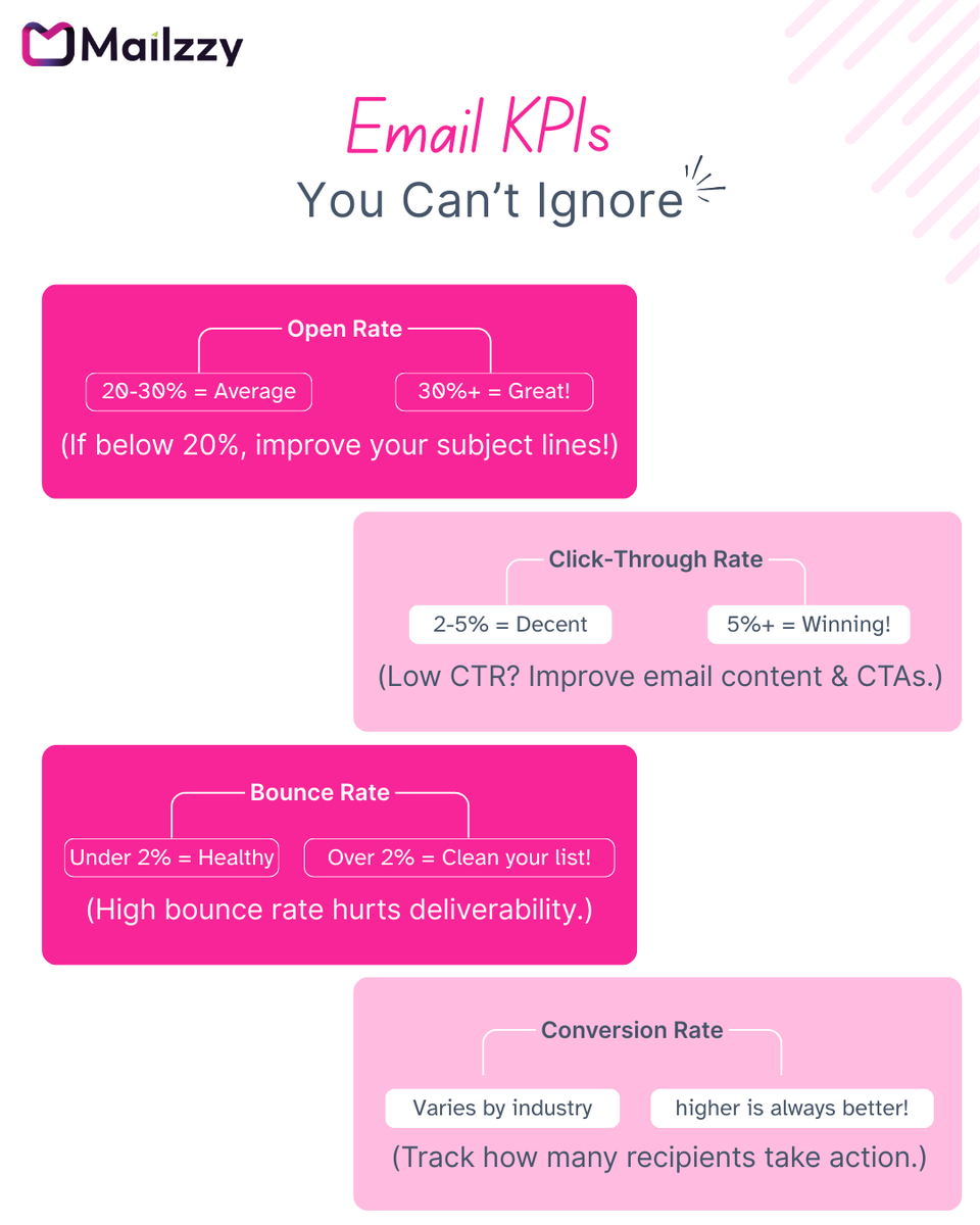 MailzzyApp's tweet photo. Your email’s success is in the numbers! 📊✨ Open rates, CTR, bounce rates, and conversions—each KPI tells a story. Optimize subject lines, improve content, and clean your list to boost engagement.

Are your emails performing at their best?

#emailmarketing #emailKPI https://t.co/EhVGXekBx9