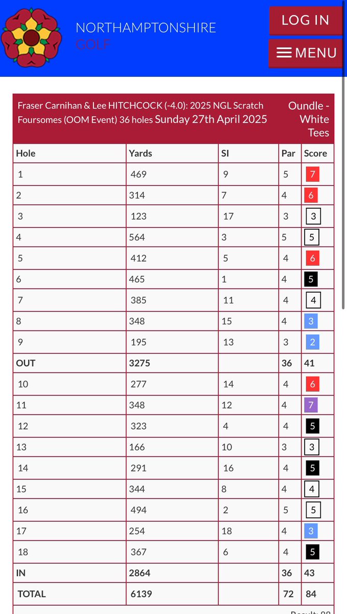 Fraser Carnihan tweet media