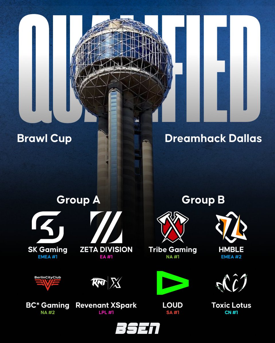 After NA Monthly Finals wrapped up, the final pieces are in place 🧩

2️⃣ groups. 8️⃣ elite teams.

Who do YOU think is making it out of groups at <a href="/DreamHack/">DreamHack</a> Dallas?

#BrawlCup kicks off May 23–25 and the hype is already building up 🔥

#BSC25